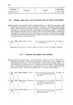 giornale/TO00179086/1908/v. 7.2/00000032